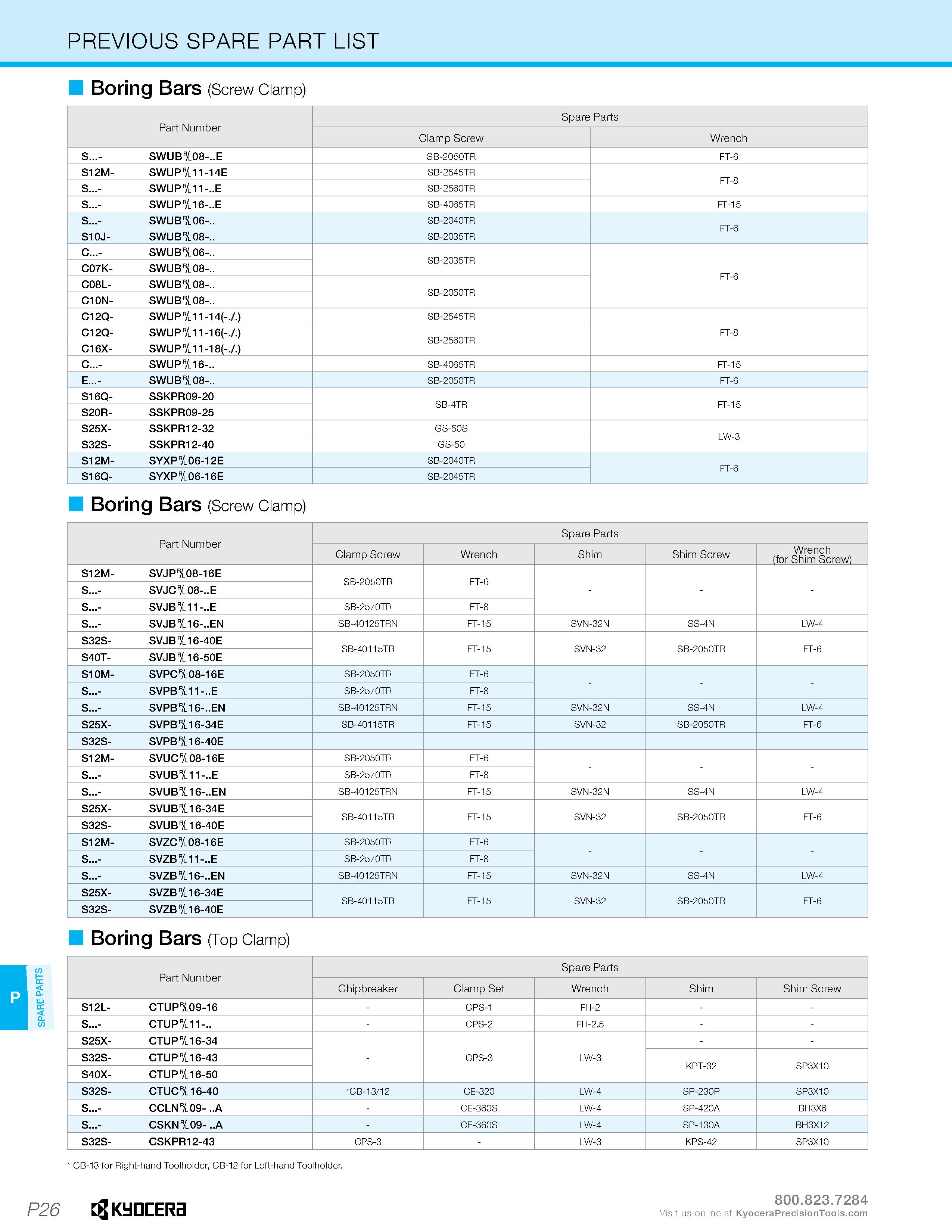 1242 SPARE PARTS PREVIOUS SPARE PART LIST Boring Bars (Screw Clamp) Part Number Spare Parts Clamp Screw Wrench S - SWUB 08- E SB-2050TR FT-6 S12M- SWU Каталог KYOCERA 2019 Инструмент для металлообработки Сверла по металлу для станков из твердого сплава Токарные державки со сменными пластинами Корпусные фрезы с СМП Запасные части Стр. P26