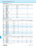 1242 SPARE PARTS PREVIOUS SPARE PART LIST Boring Bars (Screw Clamp) Part Number Spare Parts Clamp Screw Wrench S - SWUB 08- E SB-2050TR FT-6 S12M- SWU Каталог KYOCERA 2019 Инструмент для металлообработки Сверла по металлу для станков из твердого сплава Токарные державки со сменными пластинами Корпусные фрезы с СМП Запасные части Стр. P26