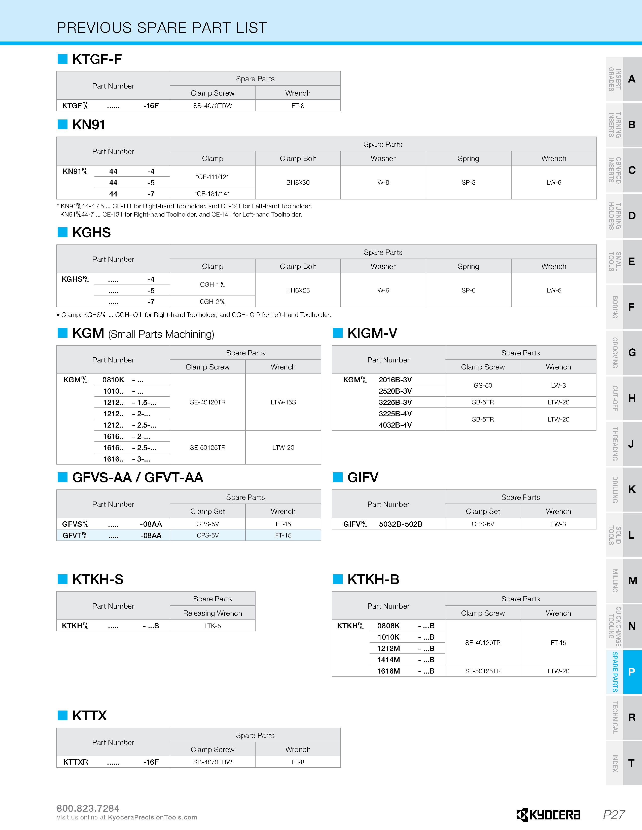 1243 PREVIOUS SPARE PART LIST KTGF-F Part Number Spare Parts Clamp Screw Wrench KTGF -16F SB-4070TRW FT-8 KN91 Part Number Spare Parts Clamp Clamp Bol Каталог KYOCERA 2019 Инструмент для металлообработки Сверла по металлу для станков из твердого сплава Токарные державки со сменными пластинами Корпусные фрезы с СМП Запасные части Стр. P27