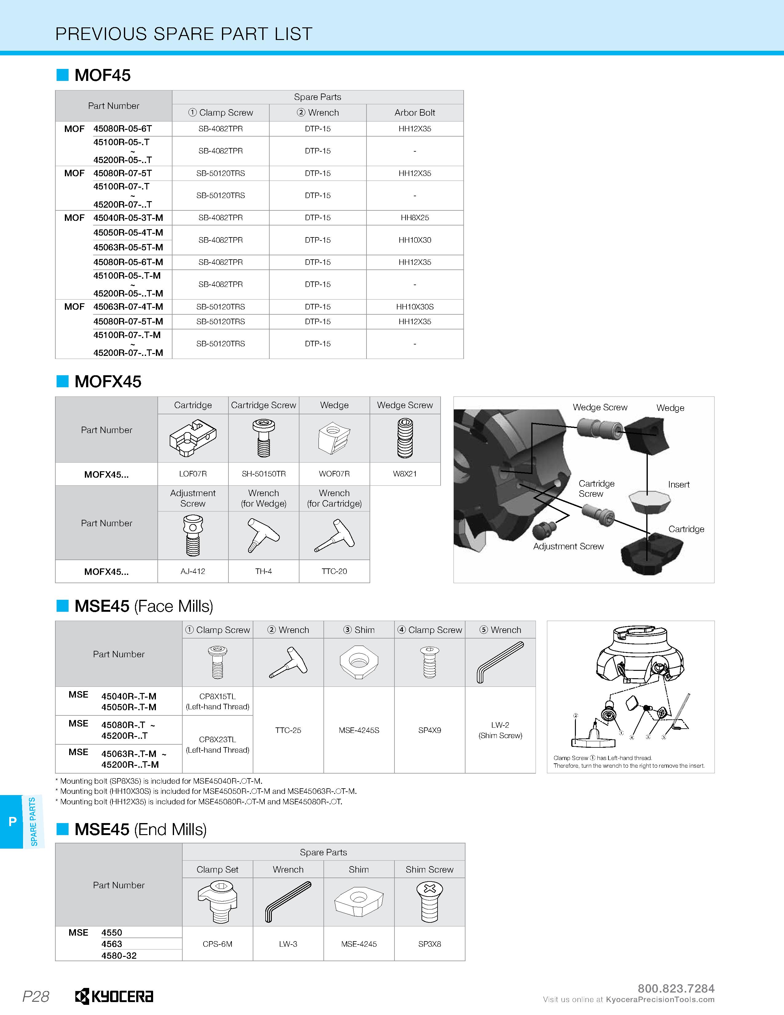 1244 BI 1 P28 PREVIOUS SPARE PART LIST M0F45 Part Number Spare Parts Clamp Screw Wrench Arbor Bolt MOF 45080R-05-6T SB-4082TPR DTP-15 HH12X35 45100R-0 Каталог KYOCERA 2019 Инструмент для металлообработки Сверла по металлу для станков из твердого сплава Токарные державки со сменными пластинами Корпусные фрезы с СМП Запасные части Стр. P28