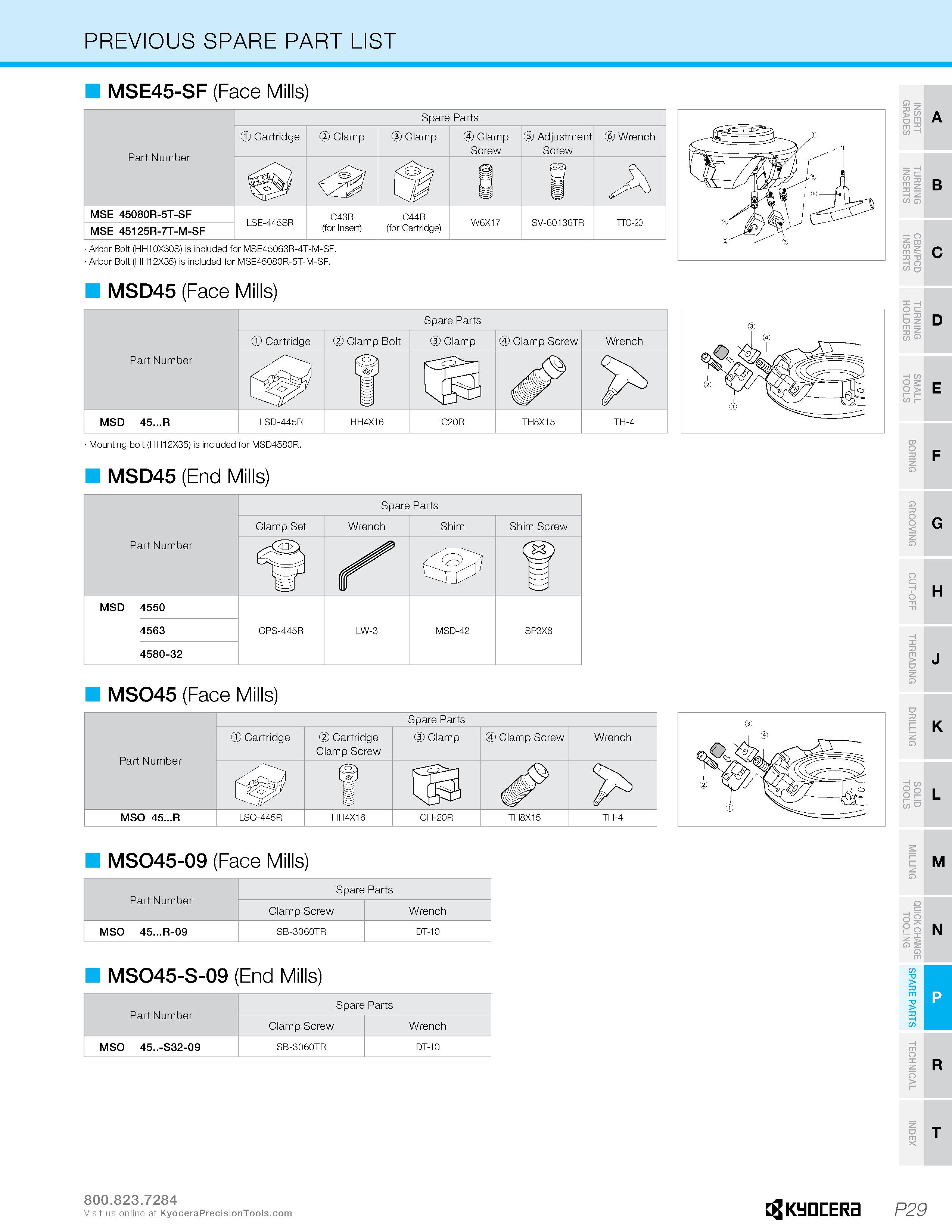 1245 PREVIOUS SPARE PART LIST MSE45-SF (Face Mills) Part Number Spare Parts Cartridge Clamp Clamp 0 Clamp Screw Adjustment Screw Wrench 1 1 X MSE 4508 Каталог KYOCERA 2019 Инструмент для металлообработки Сверла по металлу для станков из твердого сплава Токарные державки со сменными пластинами Корпусные фрезы с СМП Запасные части Стр. P29
