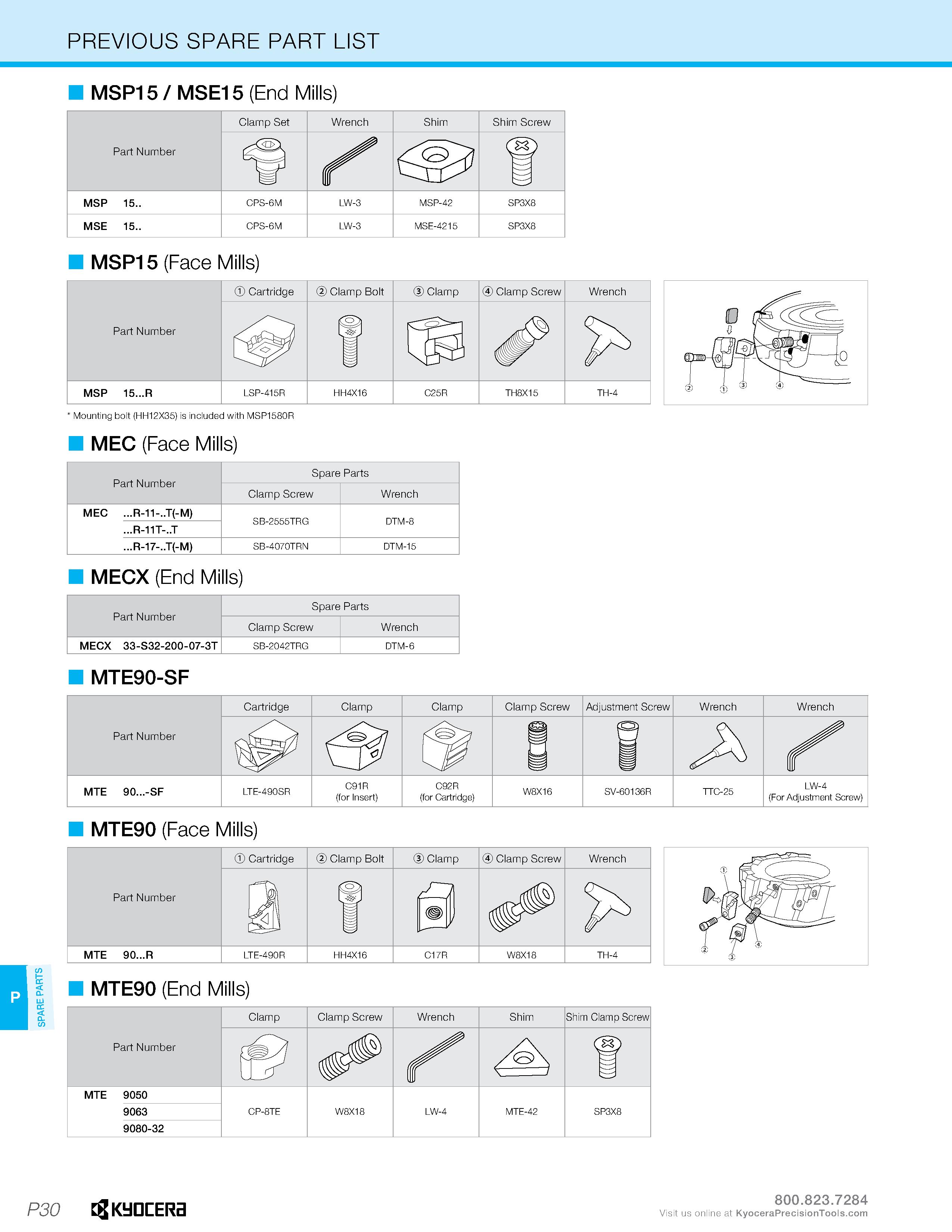 1246 SPARE PARTS PREVIOUS SPARE PART LIST MSP15 / MSE15 (End Mills) MSP15 (Face Mills) Mounting bolt (HH12X35) is included with MSP1580R MEC (Face Mil Каталог KYOCERA 2019 Инструмент для металлообработки Сверла по металлу для станков из твердого сплава Токарные державки со сменными пластинами Корпусные фрезы с СМП Запасные части Стр. P30