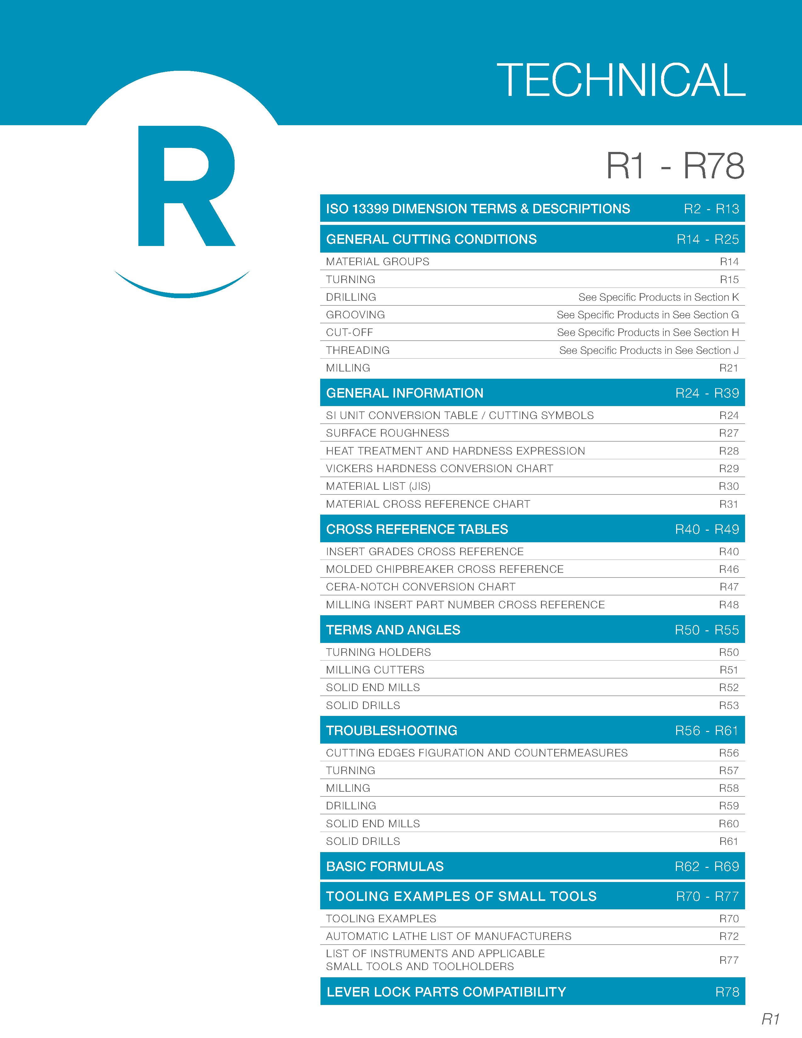 1251 ECHNICAL R1 - R78 IS0 13399 DIMENSI0N TERMS & DESCRIPTI0NS R2 - R13 GENERAL CUTTING C0NDITI0NS R14 - R25 MATERIAL GROUPS R14 TURNING R15 DRILLING Каталог KYOCERA 2019 Инструмент для металлообработки Сверла по металлу для станков из твердого сплава Токарные державки со сменными пластинами Корпусные фрезы с СМП Запасные части Стр. R1