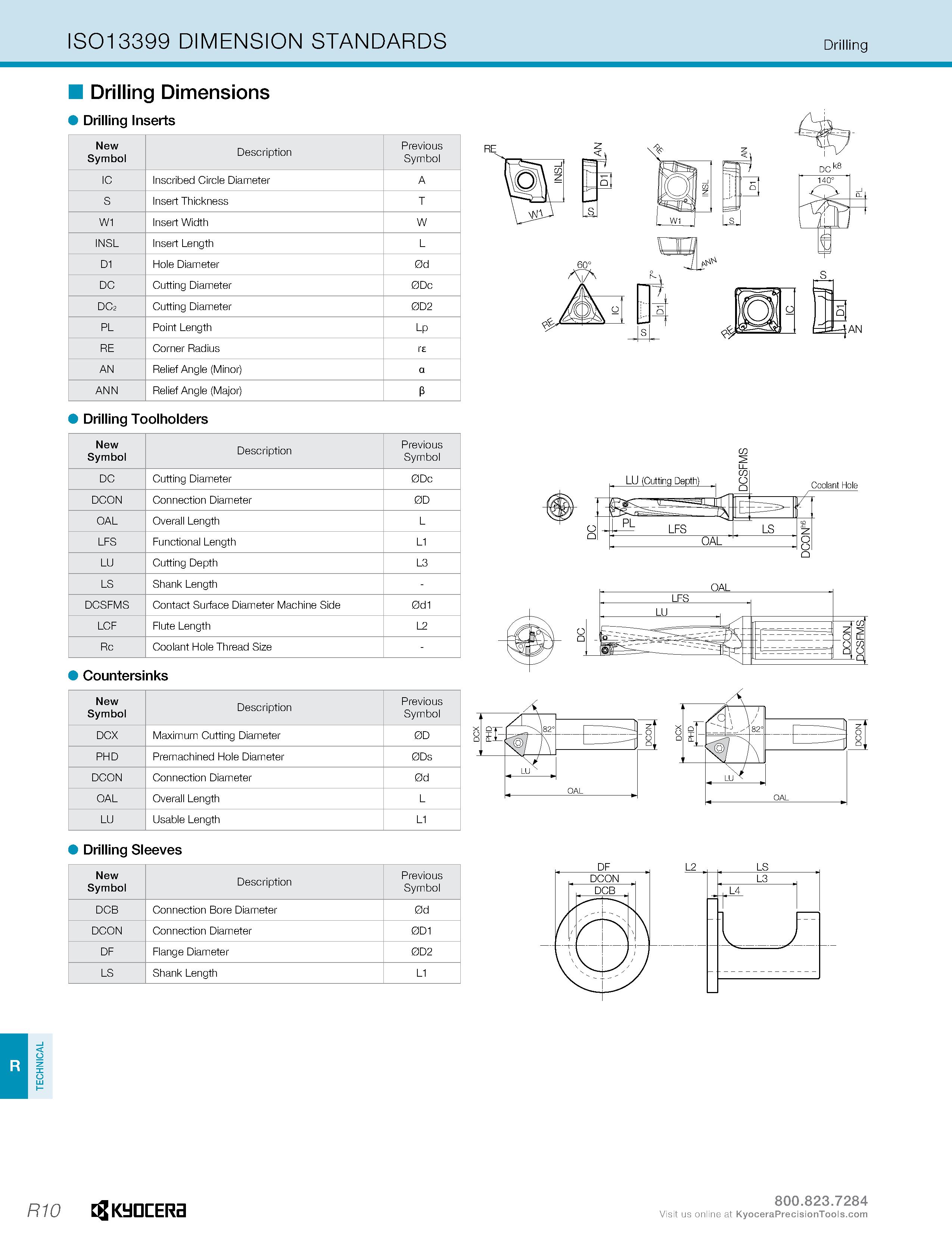 1260 ISO 13399 Cutting tool Drilling Dimensions Inserts New Symbol Description Previous Symbol Drilling Toolholders Countersinks Параметры инструмента Каталог KYOCERA 2019 Инструмент для металлообработки Сверла по металлу для станков из твердого сплава Токарные державки со сменными пластинами Корпусные фрезы с СМП Запасные части Стр. R10