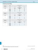 1272 TECHNICAL GENERAL CUTTING CONDITIONS Milling Stainless Steel Milling Grade Machining Parameters Material Type Feed Rate Carbide 0 002 ipt 0 004 i Каталог KYOCERA 2019 Инструмент для металлообработки Сверла по металлу для станков из твердого сплава Токарные державки со сменными пластинами Корпусные фрезы с СМП Запасные части Стр. R22