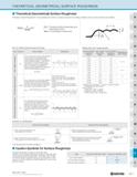 1277 THEORETICAL (GEOMETRICAL) SURFACE ROUGHNESS Theoretical (Geometrical) Surface 3oughness Theoretical Surface Roughness for Turning indicates the m Каталог KYOCERA 2019 Инструмент для металлообработки Сверла по металлу для станков из твердого сплава Токарные державки со сменными пластинами Корпусные фрезы с СМП Запасные части Стр. R27