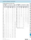 1279 VICKERS HARDNESS CONVERSION Vickers Hardness Conversion Chart Vickers Hardness (HV) Brinell Hardness 10mm Dia Ball Load: 3000kgf (HB) Rockwell Ha Каталог KYOCERA 2019 Инструмент для металлообработки Сверла по металлу для станков из твердого сплава Токарные державки со сменными пластинами Корпусные фрезы с СМП Запасные части Стр. R29