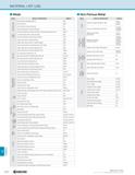 1280 TECHNICAL MATERIAL LIST (JIS) Metal Class Name of JIS Standard Symbol Structural Steel Rolled Steel for Welded Structure SM Re-Rolled Steel SRB R Каталог KYOCERA 2019 Инструмент для металлообработки Сверла по металлу для станков из твердого сплава Токарные державки со сменными пластинами Корпусные фрезы с СМП Запасные части Стр. R30