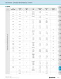 1281 MATERIAL CROSS REFERENCE CHART Steel CLASS USA JAPAN CHINA UK GERMANY FRANCE RUSSIA m T C/3 1 AISI / SAE JIS GB BS DIN NF rocT 1010 S10C 08 10 04 Каталог KYOCERA 2019 Инструмент для металлообработки Сверла по металлу для станков из твердого сплава Токарные державки со сменными пластинами Корпусные фрезы с СМП Запасные части Стр. R31