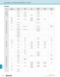 1282 TECHNICAL MATERIAL CROSS REFERENCE CHART Steel CLASS USA AISI / SAE JAPAN JIS CHINA GB UK BS GERMANY DIN FRANCE NF RUSSIA rocT NICKEL CHROMIUM ST Каталог KYOCERA 2019 Инструмент для металлообработки Сверла по металлу для станков из твердого сплава Токарные державки со сменными пластинами Корпусные фрезы с СМП Запасные части Стр. R32