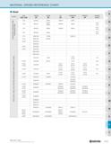 1283 MATERIAL CROSS REFERENCE CHART Steel CLASS USA AISI / SAE JAPAN JIS CHINA GB UK BS GERMANY DW FRANCE zf RUSSIA rocT MANGANESE CHROMIUM STEEL MANG Каталог KYOCERA 2019 Инструмент для металлообработки Сверла по металлу для станков из твердого сплава Токарные державки со сменными пластинами Корпусные фрезы с СМП Запасные части Стр. R33