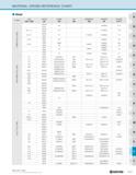 1287 MATERIAL CROSS REFERENCE CHART Steel CLASS USA JAPAN CHINA UK GERMANY FRANCE RUSSIA AISI / SAE JIS GB BS DIN NF rocT SK140 (SK1) T13 C140E3U Y13 Каталог KYOCERA 2019 Инструмент для металлообработки Сверла по металлу для станков из твердого сплава Токарные державки со сменными пластинами Корпусные фрезы с СМП Запасные части Стр. R37