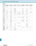 1288 TECHNICAL MATERIAL CROSS REFERENCE CHART Steel CLASS USA JAPAN CHINA UK GERMANY FRANCE RUSSIA AISI / SAE JIS GB BS dz zf rocT 1075 1078 SUP3 75 8 Каталог KYOCERA 2019 Инструмент для металлообработки Сверла по металлу для станков из твердого сплава Токарные державки со сменными пластинами Корпусные фрезы с СМП Запасные части Стр. R38