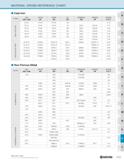 1289 MATERIAL CROSS REFERENCE CHART Cast Iron CLASS USA AISI / SAE JAPAN JIS CHINA GB UK BS GERMANY DIN FRANCE NF RUSSIA rocT GRAY CAST IRON NO 20 FC1 Каталог KYOCERA 2019 Инструмент для металлообработки Сверла по металлу для станков из твердого сплава Токарные державки со сменными пластинами Корпусные фрезы с СМП Запасные части Стр. R39