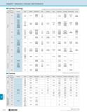 1292 TECHNICAL INSERT GRADES CROSS REFERENCE Cermet (Turning) This table is Kyocera's own estimation based on publications and is not authorized by co Каталог KYOCERA 2019 Инструмент для металлообработки Сверла по металлу для станков из твердого сплава Токарные державки со сменными пластинами Корпусные фрезы с СМП Запасные части Стр. R42
