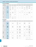 1294 TECHNICAL INSERT GRADES CROSS REFERENCE Cermet (Milling) This table is Kyocera's own estimation based on publications and is not authorized by co Каталог KYOCERA 2019 Инструмент для металлообработки Сверла по металлу для станков из твердого сплава Токарные державки со сменными пластинами Корпусные фрезы с СМП Запасные части Стр. R44