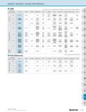1295 INSERT GRADES CROSS REFERENCE CBN This table is Kyocera's own estimation based on publications and is not authorized by companies mentioned in it Каталог KYOCERA 2019 Инструмент для металлообработки Сверла по металлу для станков из твердого сплава Токарные державки со сменными пластинами Корпусные фрезы с СМП Запасные части Стр. R45