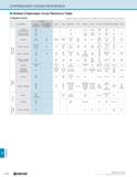 1296 TECHNICAL CHIPBREAKER CROSS REFERENCE Molded Chipbreaker Cross Reference Table Negative Inserts This table is Kyocera's own estimation based on p Каталог KYOCERA 2019 Инструмент для металлообработки Сверла по металлу для станков из твердого сплава Токарные державки со сменными пластинами Корпусные фрезы с СМП Запасные части Стр. R46