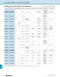 1298 TECHNICAL MILLING INSERT CROSS REFERENCE IV/lillinn DoH- Mi imhAK Pkacc This table is Kyocera's own estimation based on publications Milling Inse Каталог KYOCERA 2019 Инструмент для металлообработки Сверла по металлу для станков из твердого сплава Токарные державки со сменными пластинами Корпусные фрезы с СМП Запасные части Стр. R48