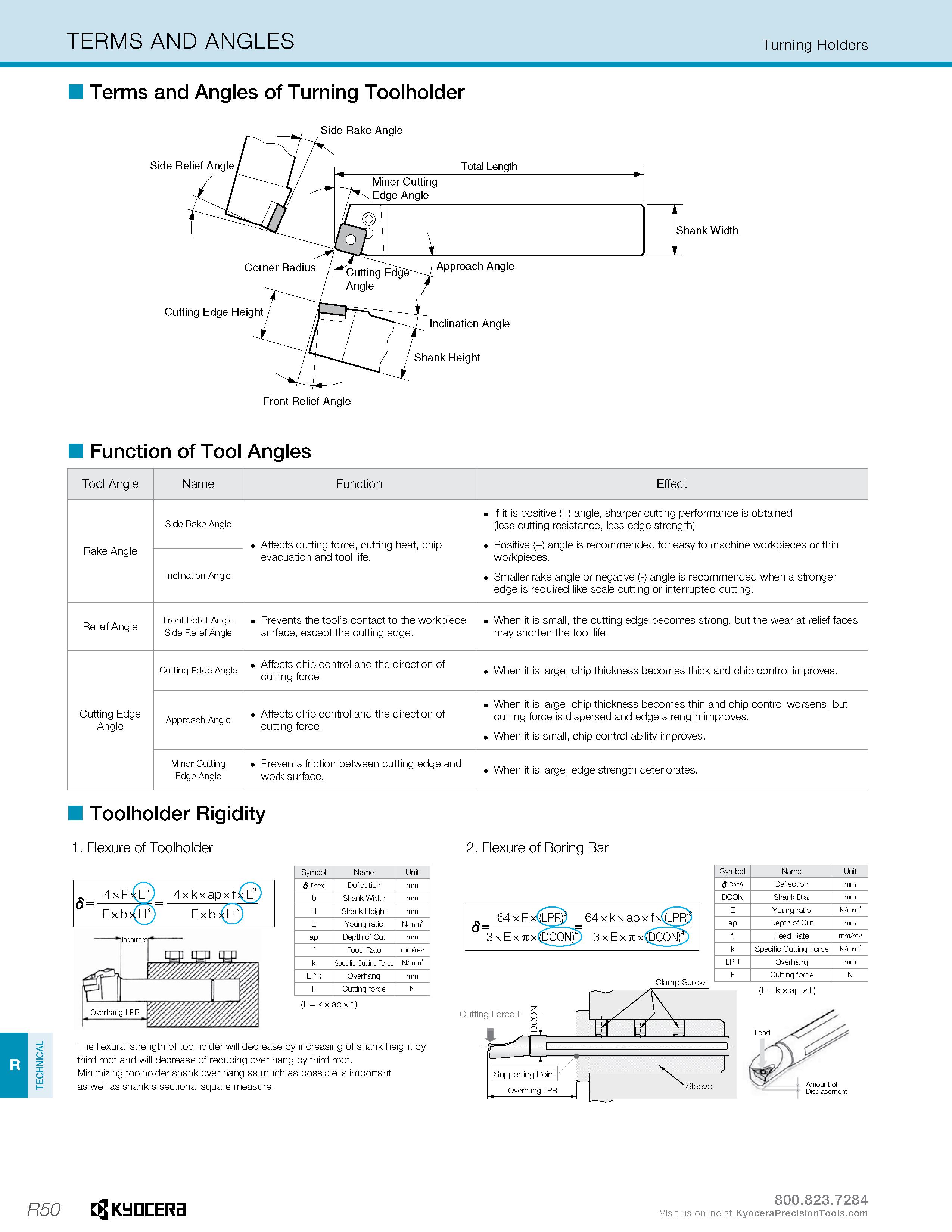 1300 TECHNICAL TERMS AND ANGLES Turning Holders R50 Terms and Angles of Turning Toolholder Shank Width Front Relief Angle Function of Tool Angles Tool Каталог KYOCERA 2019 Инструмент для металлообработки Сверла по металлу для станков из твердого сплава Токарные державки со сменными пластинами Корпусные фрезы с СМП Запасные части Стр. R50