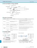 1300 TECHNICAL TERMS AND ANGLES Turning Holders R50 Terms and Angles of Turning Toolholder Shank Width Front Relief Angle Function of Tool Angles Tool Каталог KYOCERA 2019 Инструмент для металлообработки Сверла по металлу для станков из твердого сплава Токарные державки со сменными пластинами Корпусные фрезы с СМП Запасные части Стр. R50