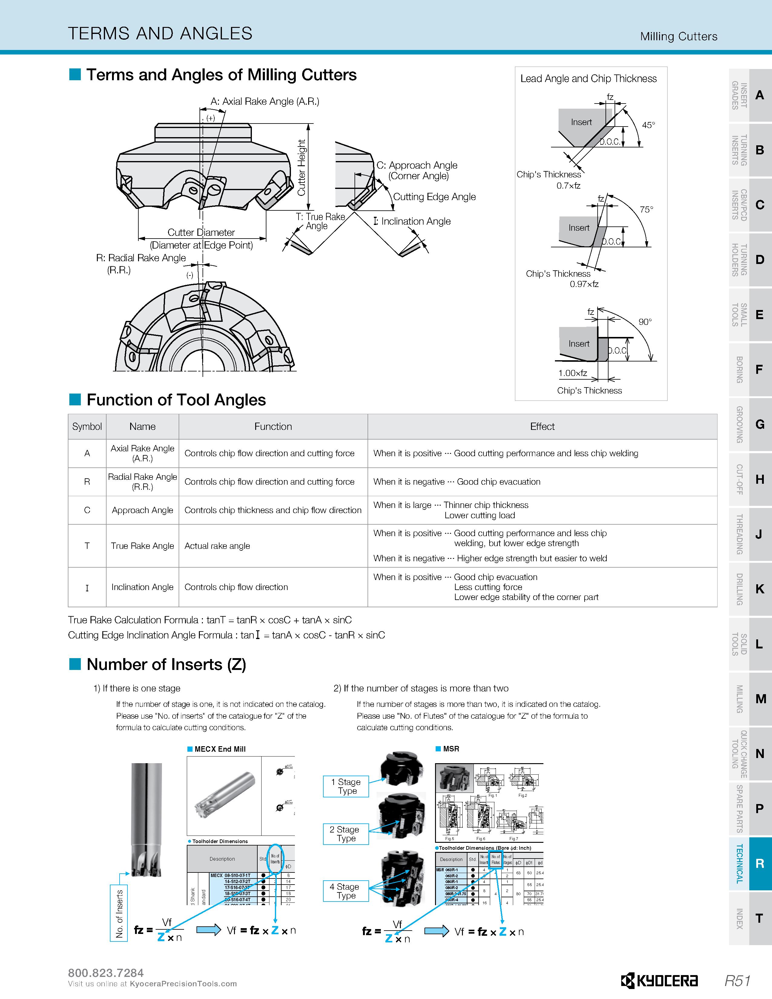 1301 TERMS AND ANGLES Milling Cutters Terms and Angles of Milling Cutters Function of Tool Angles O I T> A E D R E 3 3 = T Z C/5 O DO O SD B C D 0 1 N Каталог KYOCERA 2019 Инструмент для металлообработки Сверла по металлу для станков из твердого сплава Токарные державки со сменными пластинами Корпусные фрезы с СМП Запасные части Стр. R51