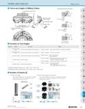 1301 TERMS AND ANGLES Milling Cutters Terms and Angles of Milling Cutters Function of Tool Angles O I T> A E D R E 3 3 = T Z C/5 O DO O SD B C D 0 1 N Каталог KYOCERA 2019 Инструмент для металлообработки Сверла по металлу для станков из твердого сплава Токарные державки со сменными пластинами Корпусные фрезы с СМП Запасные части Стр. R51