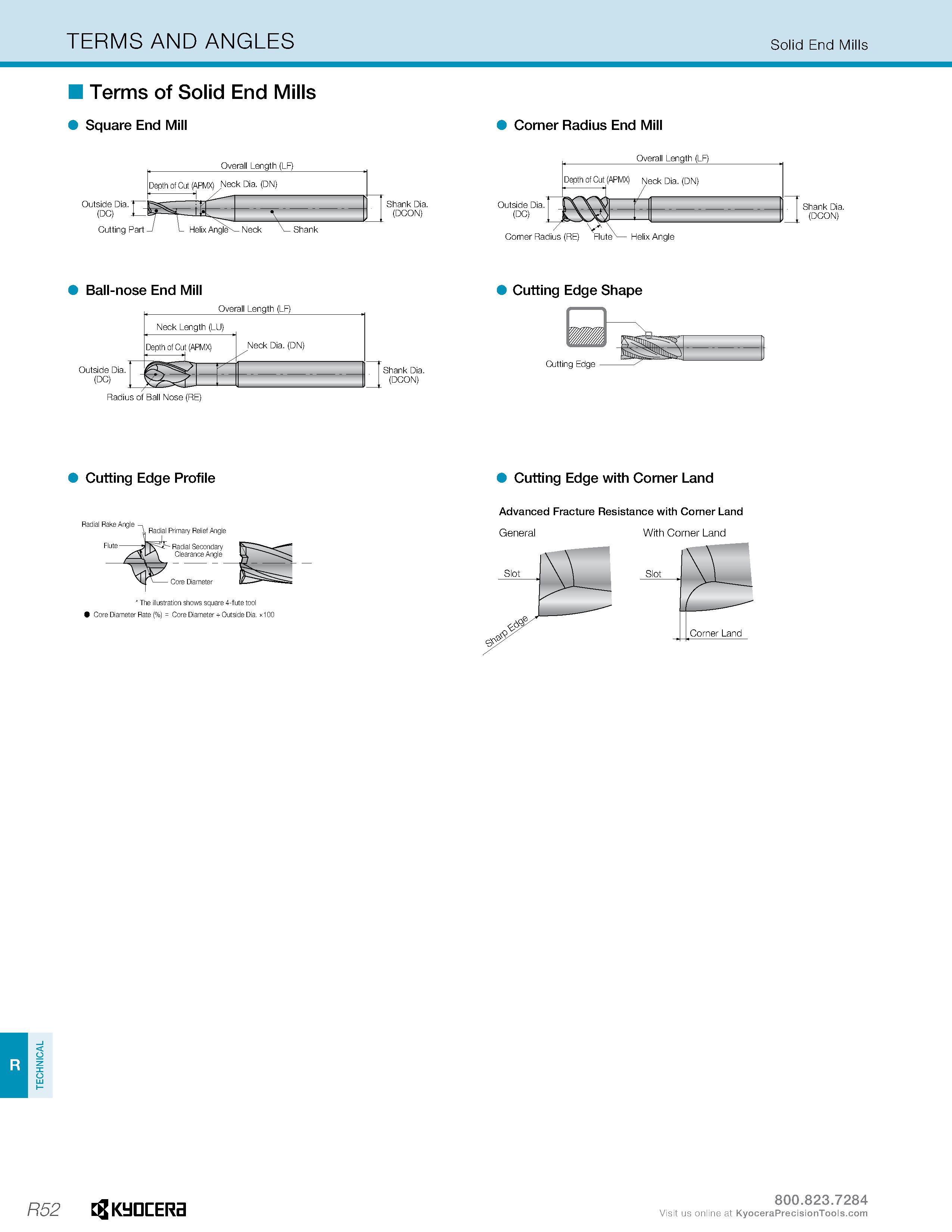 1302 TECHNICAL TERMS AND ANGLES Solid End Mills Terms of Solid End Mills Square End Mill Corner Radius End Mill Outside Dia (DC) Overall Length (LF) D Каталог KYOCERA 2019 Инструмент для металлообработки Сверла по металлу для станков из твердого сплава Токарные державки со сменными пластинами Корпусные фрезы с СМП Запасные части Стр. R52