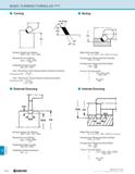 1312 TECHNICAL BASIC TURNING FORMULAS (Inch) R62 Turning Boring DIA Surface Speed per Minute SFM= 0 262 x DIA x RPM Revolutions per Minute rPM 3 820 x Каталог KYOCERA 2019 Инструмент для металлообработки Сверла по металлу для станков из твердого сплава Токарные державки со сменными пластинами Корпусные фрезы с СМП Запасные части Стр. R62
