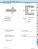 1313 BASIC THREADING FORMULAS (Inch) External Threading Internal Threading Surface Speed per Minute SFM= 0 262 x DIA x RPM Revolutions per Minute RP m Каталог KYOCERA 2019 Инструмент для металлообработки Сверла по металлу для станков из твердого сплава Токарные державки со сменными пластинами Корпусные фрезы с СМП Запасные части Стр. R63