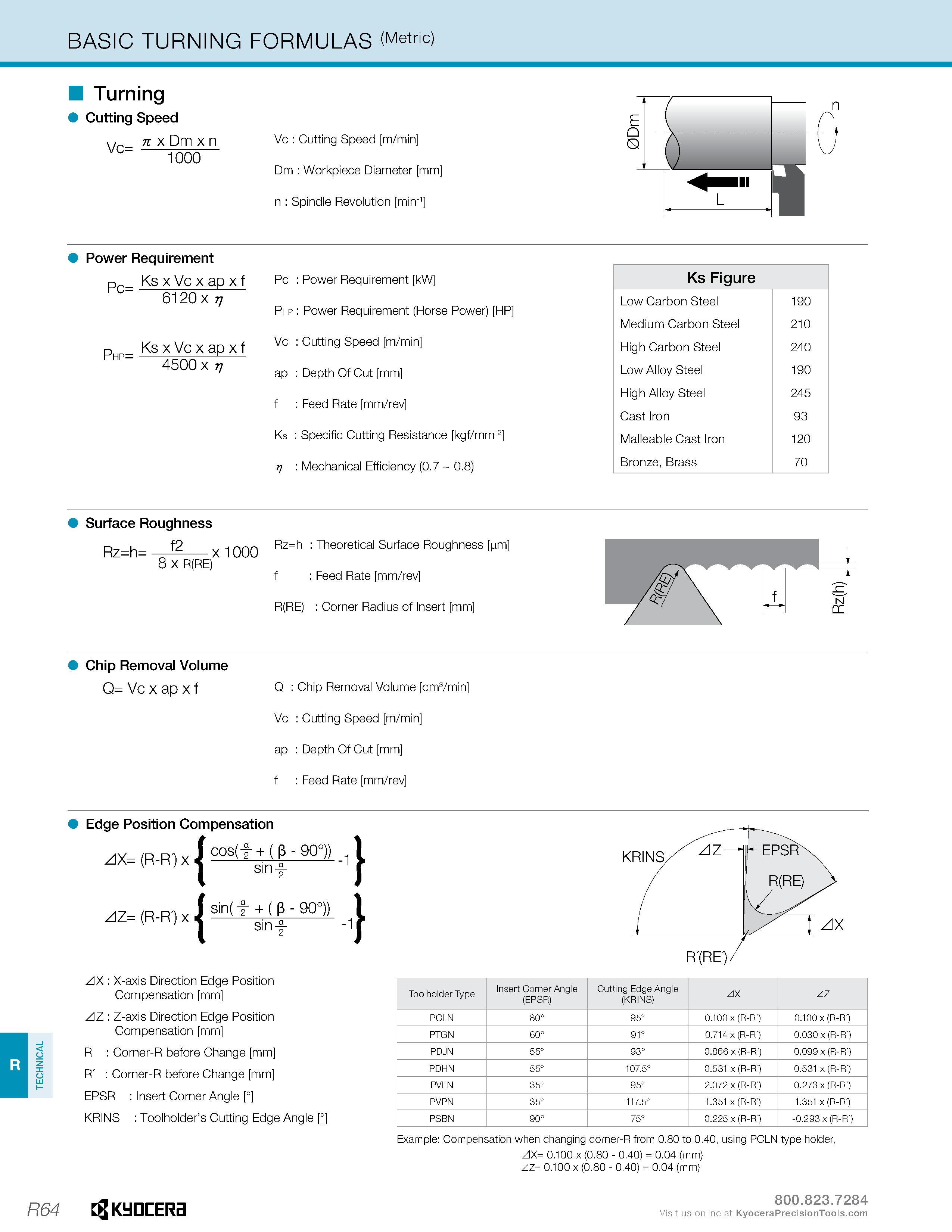 1314 TECHNICAL BASIC TURNING FORMULAS (Metric) R64 Turning Cutting Speed Vc= 1000 Vc : Cutting Speed m/min Dm : Workpiece Diameter mm n : Spindle Revo Каталог KYOCERA 2019 Инструмент для металлообработки Сверла по металлу для станков из твердого сплава Токарные державки со сменными пластинами Корпусные фрезы с СМП Запасные части Стр. R64