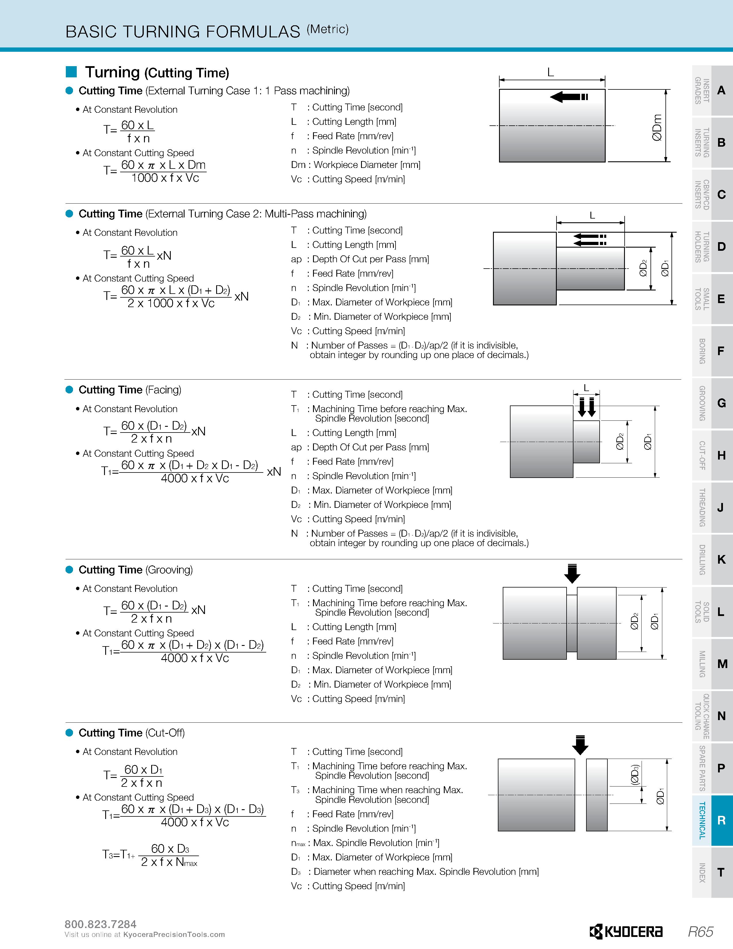 1315 BASIC TURNING FORMULAS (Metric) Turning (Cutting Time) Cutting Time (External Turning Case 1: 1 Pass machining) At Constant Revolution T : Cuttin Каталог KYOCERA 2019 Инструмент для металлообработки Сверла по металлу для станков из твердого сплава Токарные державки со сменными пластинами Корпусные фрезы с СМП Запасные части Стр. R65