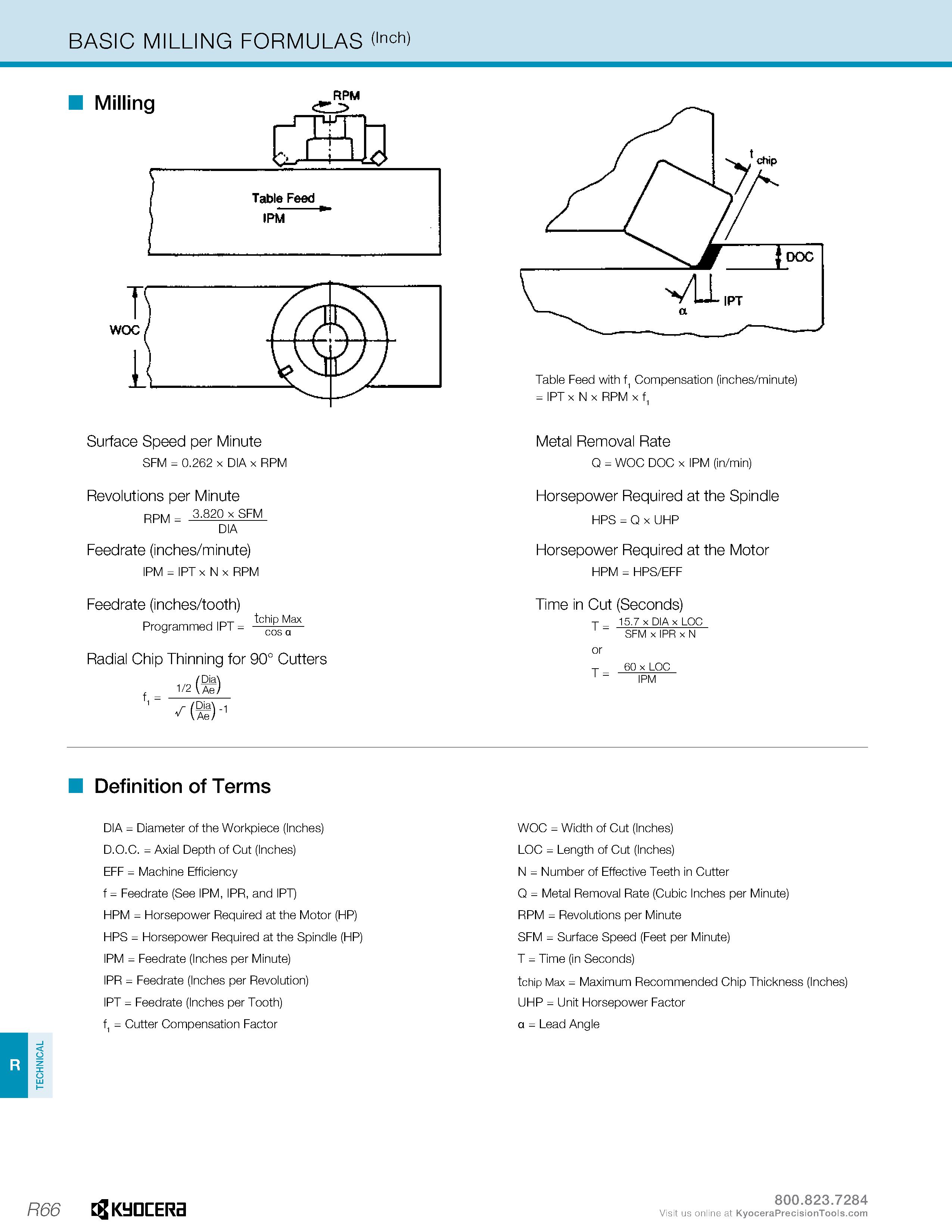 1316 TECHNICAL BASIC MILLING FORMULAS (Inch) Milling Table Feed IPM Table Feed with f1 Compensation (inches/minute) = IPT x N x RPM x f Surface Speed Каталог KYOCERA 2019 Инструмент для металлообработки Сверла по металлу для станков из твердого сплава Токарные державки со сменными пластинами Корпусные фрезы с СМП Запасные части Стр. R66