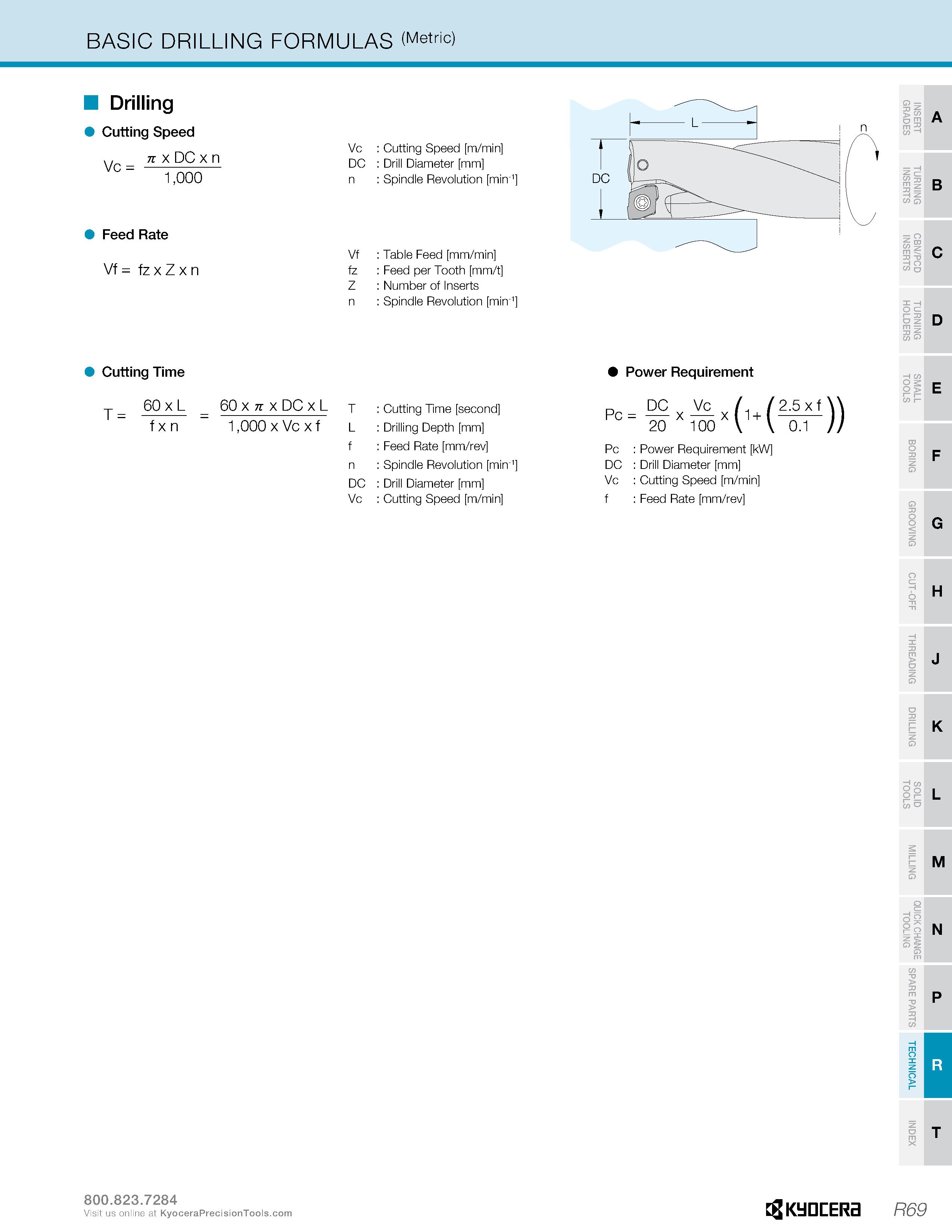 1319 BASIC DRILLING FORMULAS (Metric) Drilling Cutting Speed n x DC x n Vc = 1,000 Feed Rate Vf = fz x Z x n Vc DC n Vf fz Z n Cutting Speed m/min Dri Каталог KYOCERA 2019 Инструмент для металлообработки Сверла по металлу для станков из твердого сплава Токарные державки со сменными пластинами Корпусные фрезы с СМП Запасные части Стр. R69