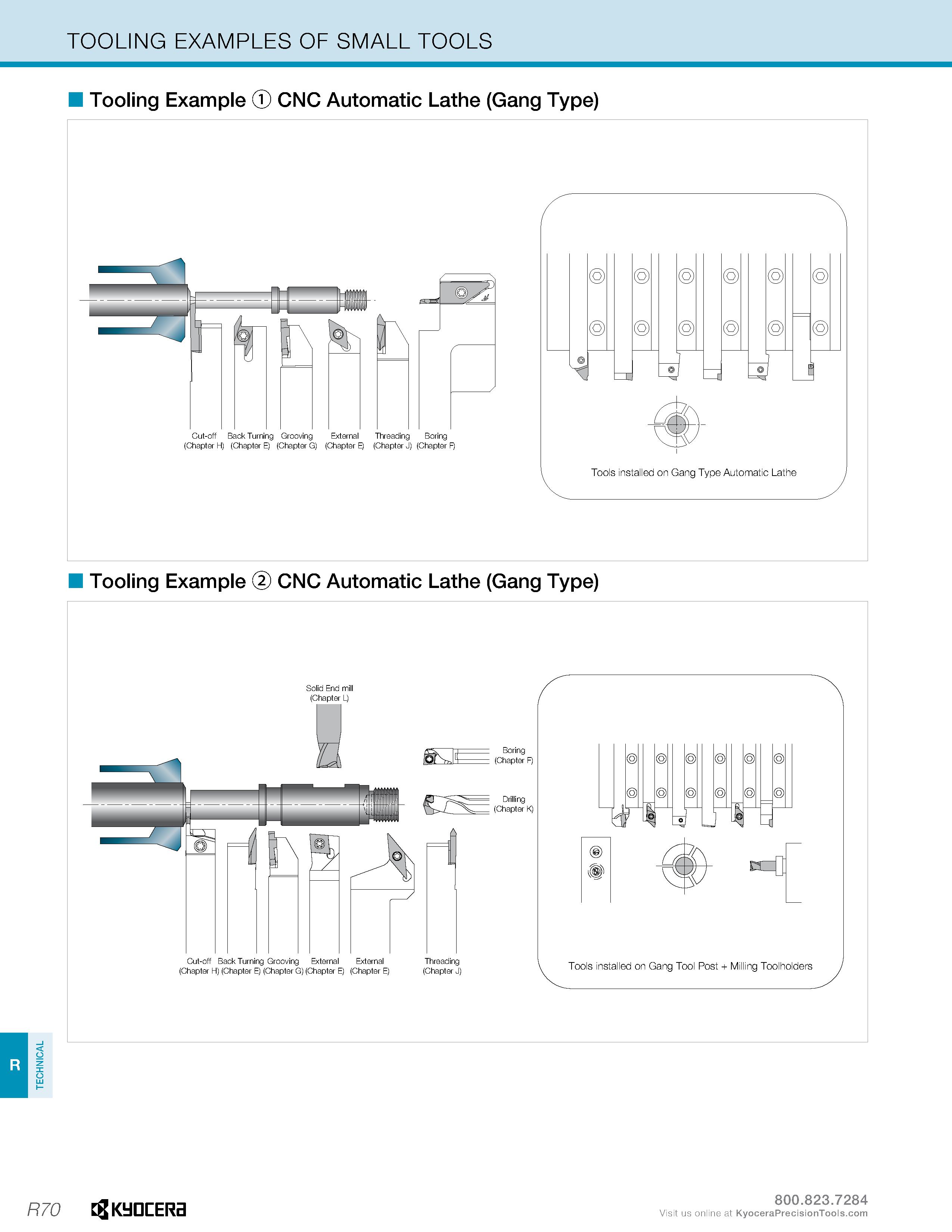 1320 TECHNICAL TOOLING EXAMPLES OF SMALL TOOLS R70 Tooling Example CNC Automatic Lathe (Gang Type) Cut-off Back Turning Grooving External Threading Bo Каталог KYOCERA 2019 Инструмент для металлообработки Сверла по металлу для станков из твердого сплава Токарные державки со сменными пластинами Корпусные фрезы с СМП Запасные части Стр. R70