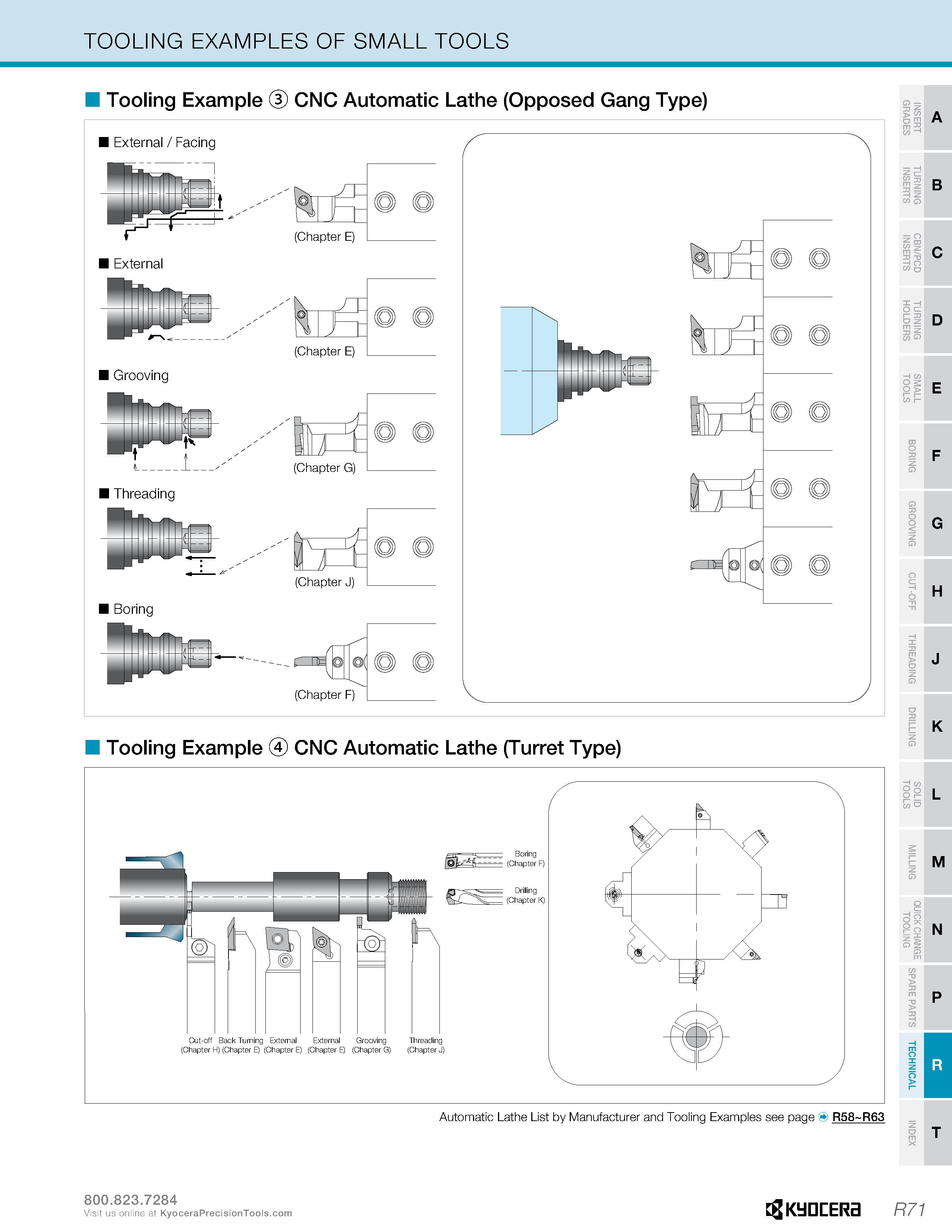 1321 TOOLING EXAMPLES OF SMALL TOOLS Tooling Example (D CNC Automatic Lathe (Opposed Gang Type) 3 C/> Q O CZ I- T> O m = W o 5 z Q External / Facing ( Каталог KYOCERA 2019 Инструмент для металлообработки Сверла по металлу для станков из твердого сплава Токарные державки со сменными пластинами Корпусные фрезы с СМП Запасные части Стр. R71