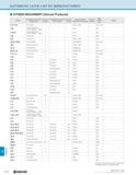 1322 TECHNICAL AUTOMATIC LATHE LIST BY MANUFACTURER CITIZEN MACHINERY (Cincom Products) Model Toolholder Dimensions (Gang-Type) Number of tools Toolho Каталог KYOCERA 2019 Инструмент для металлообработки Сверла по металлу для станков из твердого сплава Токарные державки со сменными пластинами Корпусные фрезы с СМП Запасные части Стр. R72