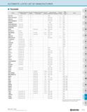 1325 AUTOMATIC LATHE LIST BY MANUFACTURER TSUGAMI Model Toolholder Dimensions (Gang-Type) Number of tools Toolholder Dimensions (Turret-Type) Number o Каталог KYOCERA 2019 Инструмент для металлообработки Сверла по металлу для станков из твердого сплава Токарные державки со сменными пластинами Корпусные фрезы с СМП Запасные части Стр. R75