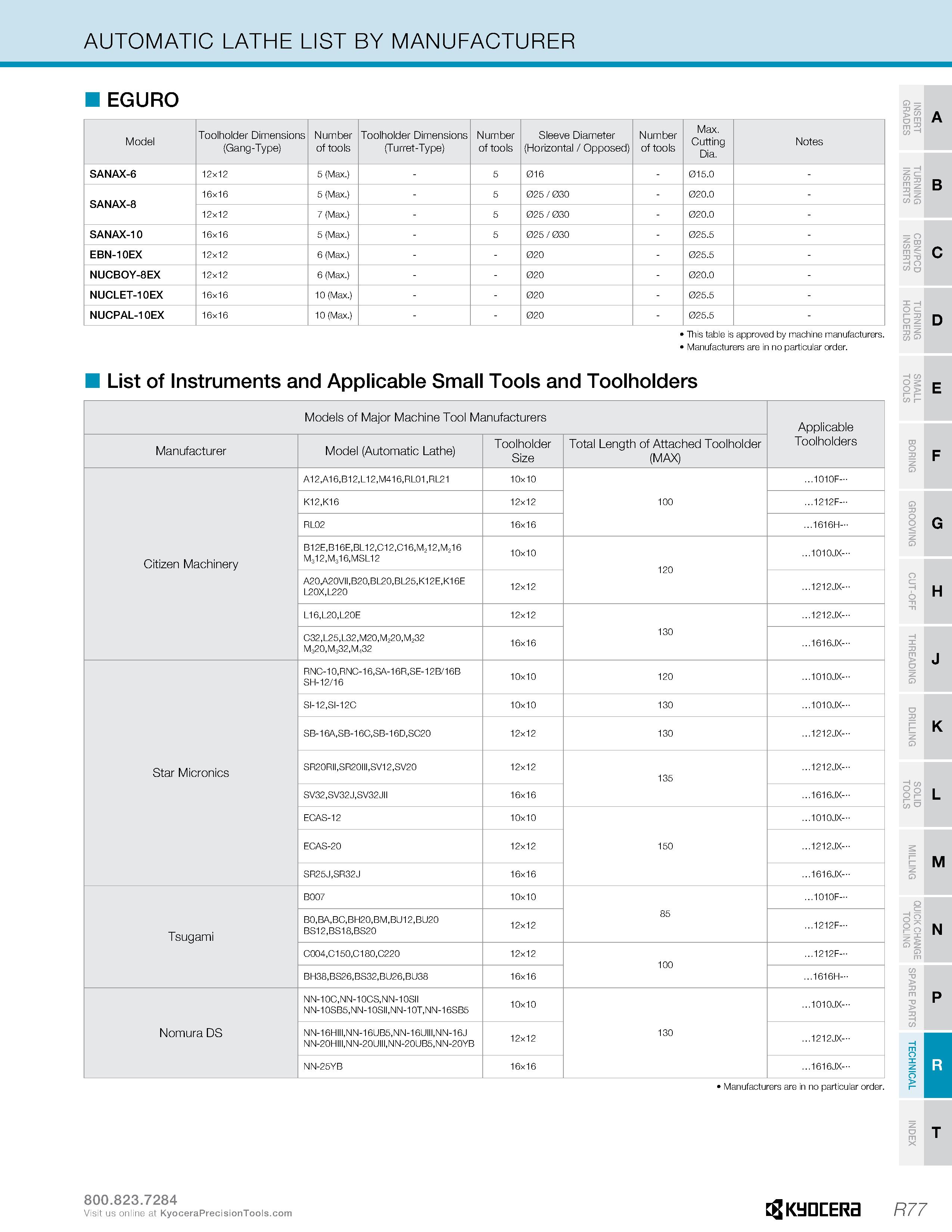 1327 AUTOMATIC LATHE LIST BY MANUFACTURER EGURO Model Toolholder Dimensions (Gang-Type) Number of tools Toolholder Dimensions (Turret-Type) Number of Каталог KYOCERA 2019 Инструмент для металлообработки Сверла по металлу для станков из твердого сплава Токарные державки со сменными пластинами Корпусные фрезы с СМП Запасные части Стр. R77