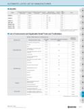 1327 AUTOMATIC LATHE LIST BY MANUFACTURER EGURO Model Toolholder Dimensions (Gang-Type) Number of tools Toolholder Dimensions (Turret-Type) Number of Каталог KYOCERA 2019 Инструмент для металлообработки Сверла по металлу для станков из твердого сплава Токарные державки со сменными пластинами Корпусные фрезы с СМП Запасные части Стр. R77