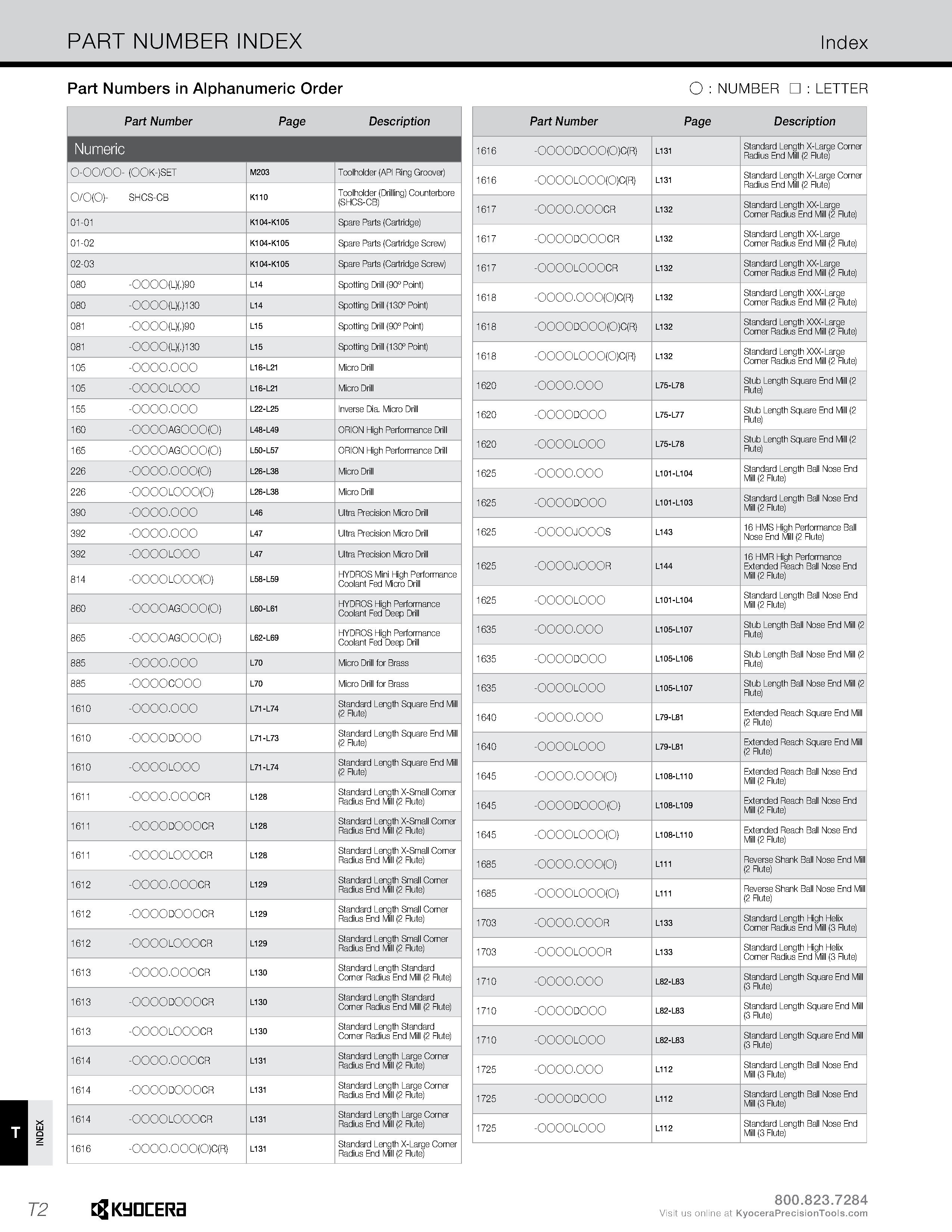 1330 INDEX PART NUMBER INDEX Index Part Numbers in Alphanumeric Order Part Number Page Description Numeric 0-00/00- i LU m 0 (0 M203 Toolholder (API R Каталог KYOCERA 2019 Инструмент для металлообработки Сверла по металлу для станков из твердого сплава Токарные державки со сменными пластинами Корпусные фрезы с СМП Запасные части Стр. T2