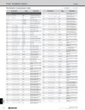 1330 INDEX PART NUMBER INDEX Index Part Numbers in Alphanumeric Order Part Number Page Description Numeric 0-00/00- i LU m 0 (0 M203 Toolholder (API R Каталог KYOCERA 2019 Инструмент для металлообработки Сверла по металлу для станков из твердого сплава Токарные державки со сменными пластинами Корпусные фрезы с СМП Запасные части Стр. T2