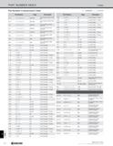 1332 INDEX PART NUMBER INDEX Index Part Numbers in Alphanumeric Order O : NUMBER : LETTER 1 Part Number Page Description 2120 -OOOOdOOO- L164-L165 Up Каталог KYOCERA 2019 Инструмент для металлообработки Сверла по металлу для станков из твердого сплава Токарные державки со сменными пластинами Корпусные фрезы с СМП Запасные части Стр. T4