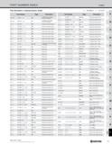 1333 PART NUMBER INDEX Index Part Numbers in Alphanumeric Order O : NUMBER : LETTER Part Number Page Description A63-WH- WTENN- 16 N16 Toolholder (HSK Каталог KYOCERA 2019 Инструмент для металлообработки Сверла по металлу для станков из твердого сплава Токарные державки со сменными пластинами Корпусные фрезы с СМП Запасные части Стр. T5