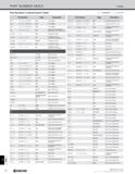 1334 INDEX PART NUMBER INDEX Index Part Numbers in Alphanumeric Order Part Number Page Description APKT 0000(00)PDER-V M18 Insert (Milling) APMT OOOOO Каталог KYOCERA 2019 Инструмент для металлообработки Сверла по металлу для станков из твердого сплава Токарные державки со сменными пластинами Корпусные фрезы с СМП Запасные части Стр. T6