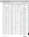 1335 PART NUMBER INDEX Index Part Numbers in Alphanumeric Order O : NUMBER : LETTER Part Number Page Description CC-160-MFAH M214 Spare Parts (Coolant Каталог KYOCERA 2019 Инструмент для металлообработки Сверла по металлу для станков из твердого сплава Токарные державки со сменными пластинами Корпусные фрезы с СМП Запасные части Стр. T7