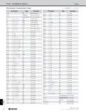 1336 INDEX PART NUMBER INDEX Index Part Numbers in Alphanumeric Order O : NUMBER : LETTER Part Number Page Description CL-30 D21 Spare Parts (Clamp) C Каталог KYOCERA 2019 Инструмент для металлообработки Сверла по металлу для станков из твердого сплава Токарные державки со сменными пластинами Корпусные фрезы с СМП Запасные части Стр. T8
