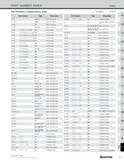 1337 PART NUMBER INDEX Index Part Numbers in Alphanumeric Order O : NUMBER : LETTER Part Number Page Description CP-5D D20, P18 Spare Parts (Clamp) CP Каталог KYOCERA 2019 Инструмент для металлообработки Сверла по металлу для станков из твердого сплава Токарные державки со сменными пластинами Корпусные фрезы с СМП Запасные части Стр. T9