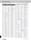 1338 INDEX PART NUMBER INDEX Index Part Numbers in Alphanumeric Order O : NUMBER : LETTER 1 Part Number Page Description D DA 0000M-FTP K10 Insert (Dr Каталог KYOCERA 2019 Инструмент для металлообработки Сверла по металлу для станков из твердого сплава Токарные державки со сменными пластинами Корпусные фрезы с СМП Запасные части Стр. T10