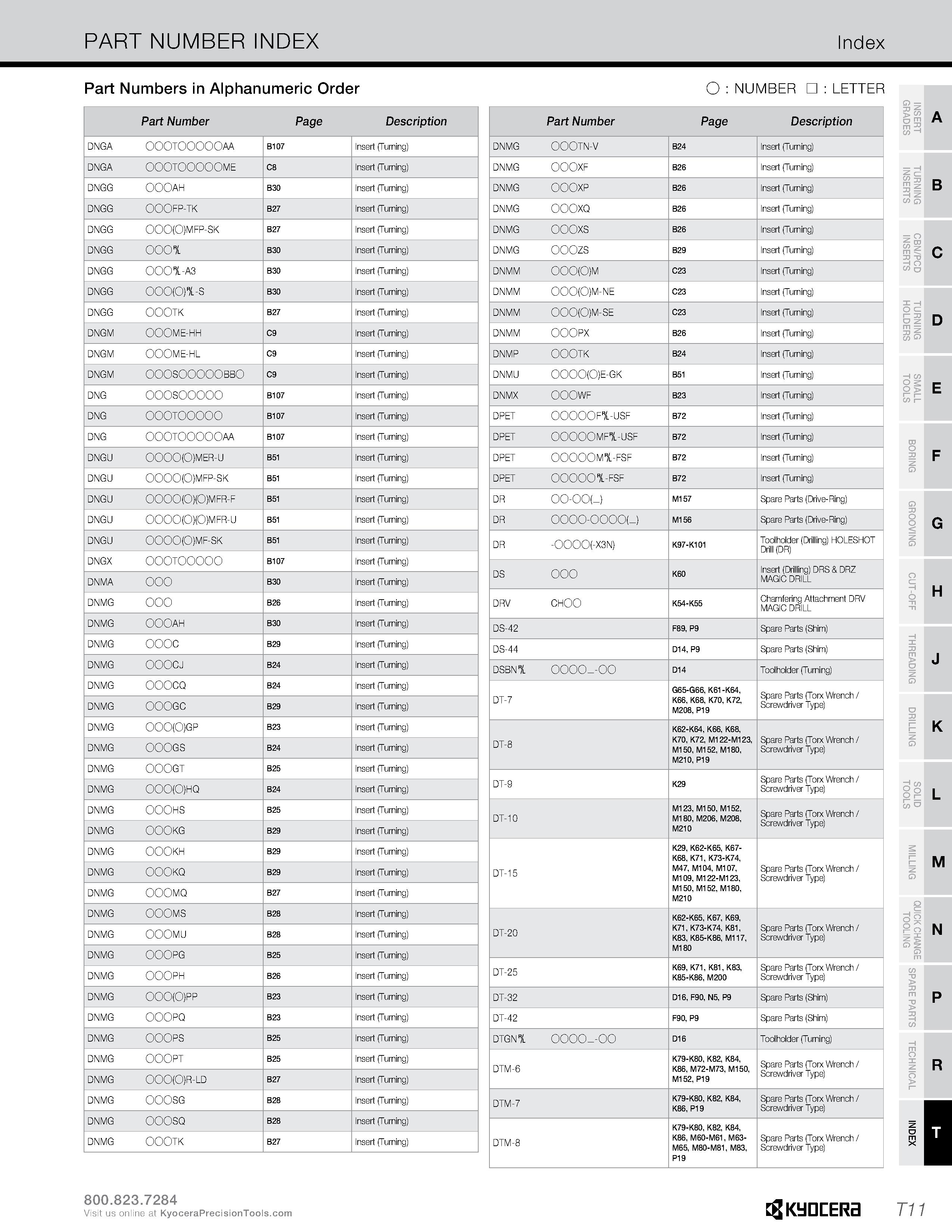 1339 PART NUMBER INDEX Index Part Numbers in Alphanumeric Order O : NUMBER : LETTER Part Number Page Description DNGA 000T00000AA B107 Insert (Turning Каталог KYOCERA 2019 Инструмент для металлообработки Сверла по металлу для станков из твердого сплава Токарные державки со сменными пластинами Корпусные фрезы с СМП Запасные части Стр. T11